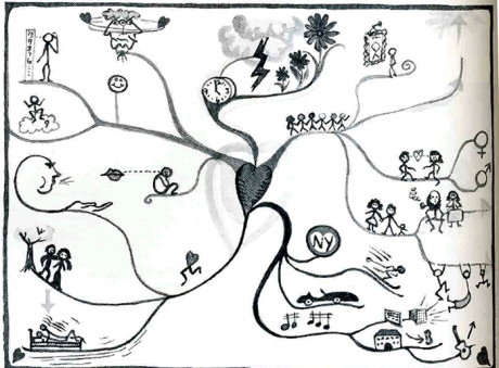 zihin-haritasi-ornek-03